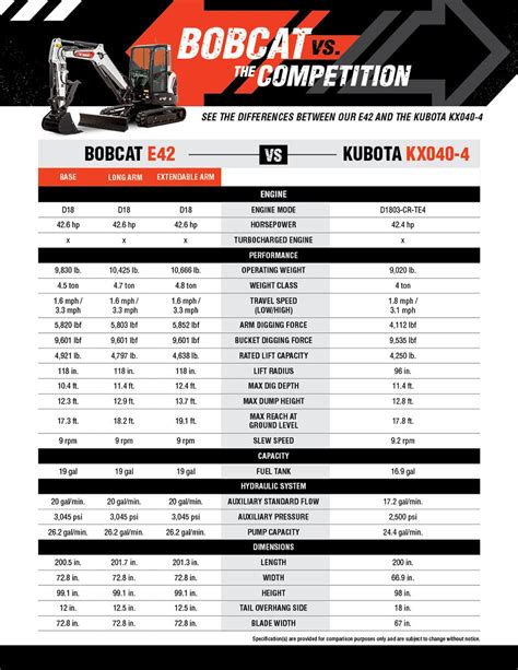 bobcat 430 mini excavator specs|bobcat mini excavator size chart.